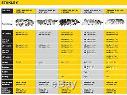 Stanley 201 Piece Mechanics Mixed Tools Set, Wrenches, Sockets, Ratchet Tool Kit